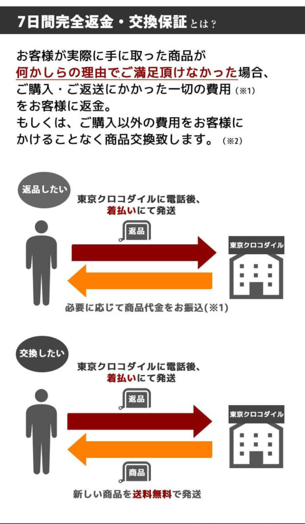 7日間完全返金交換保証について 東京クロコダイル クロコダイル財布 長財布 バックの通販